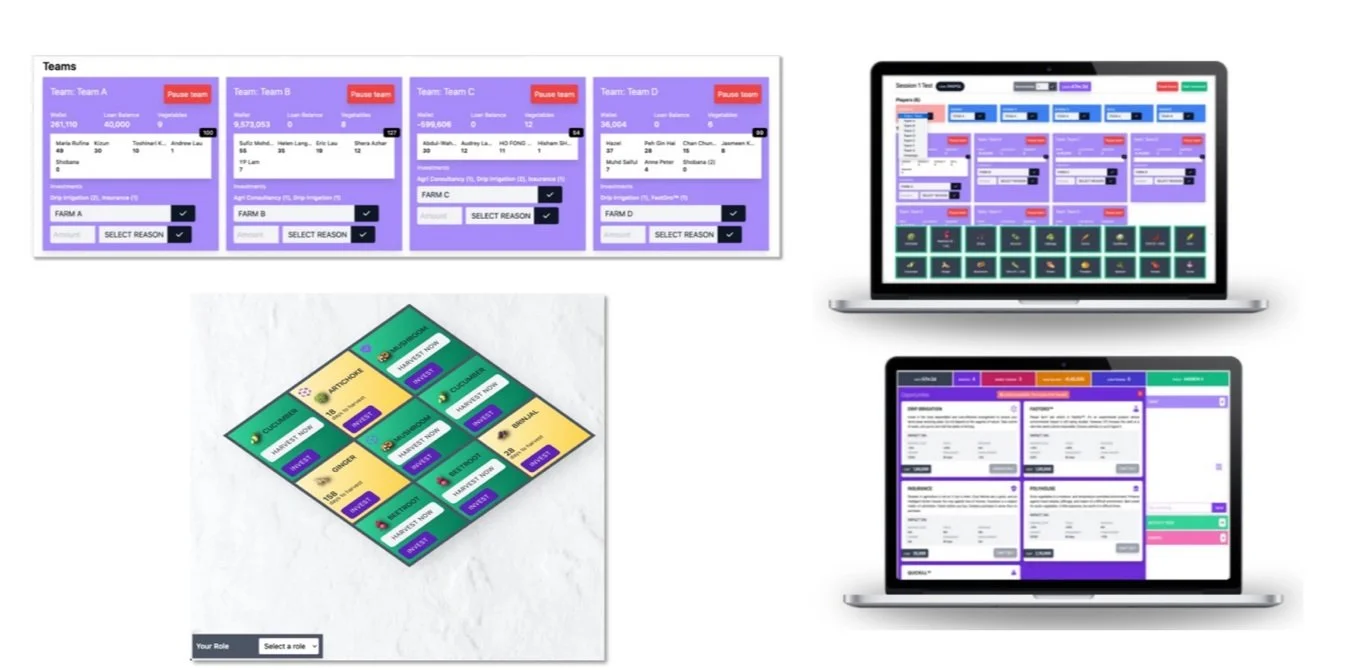 ThinkAdapt Business Simulation